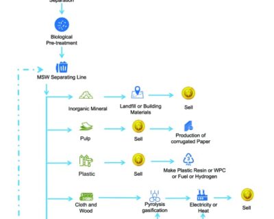 MSW Flow Patent