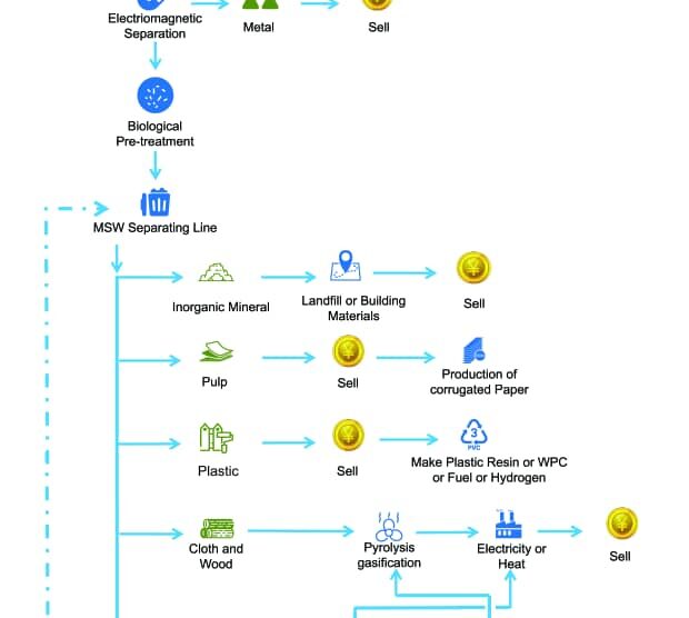 MSW Flow Patent